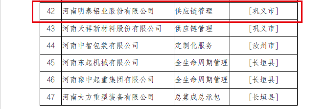 2022年河南省服务型制造示范企业（平台、项目）拟确定名单公示