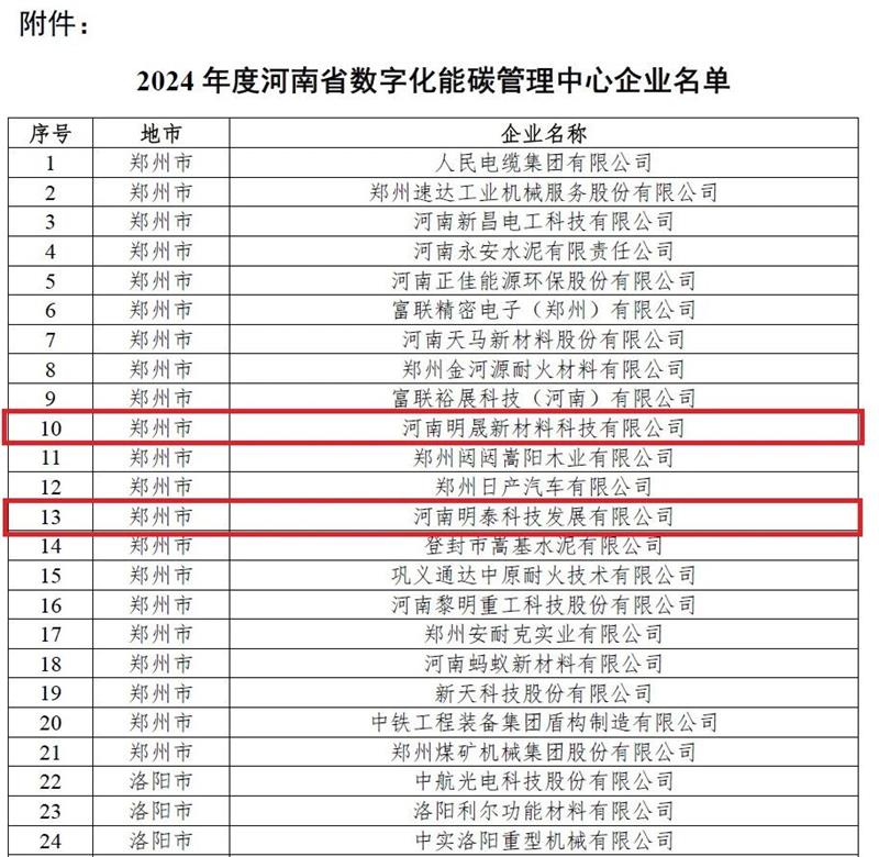 助力绿色发展！明泰科技、明晟新材入选全省数字化能碳管理中心